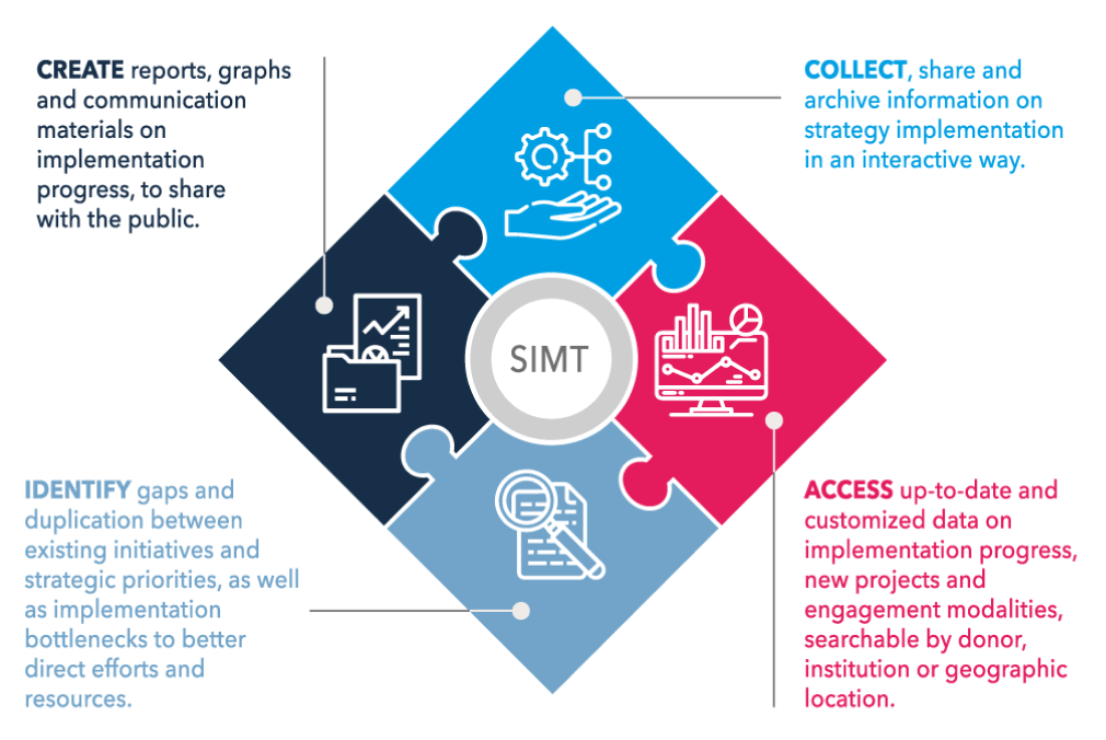 SIMT main image